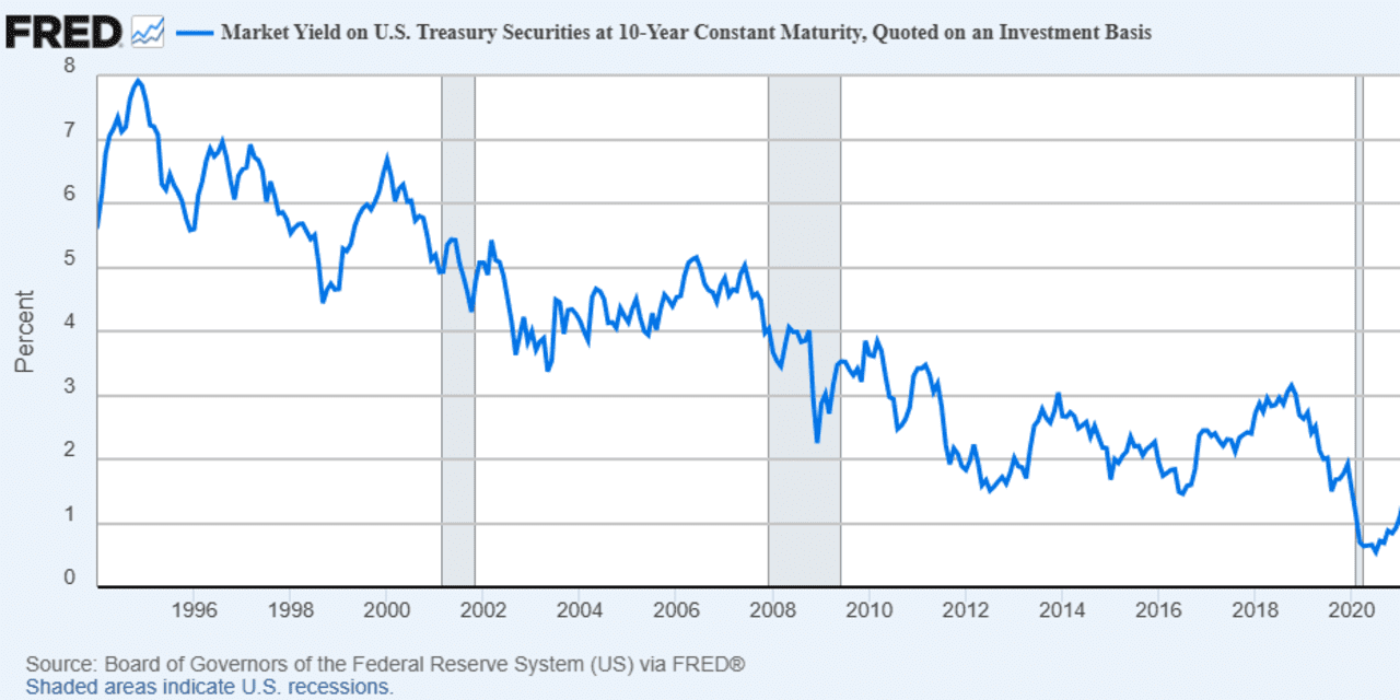 Benchmark 10-year Treasury yield heads for biggest quarterly jump since ...