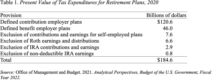 Fixing Social Security: Lets use subsidies for retirement plans