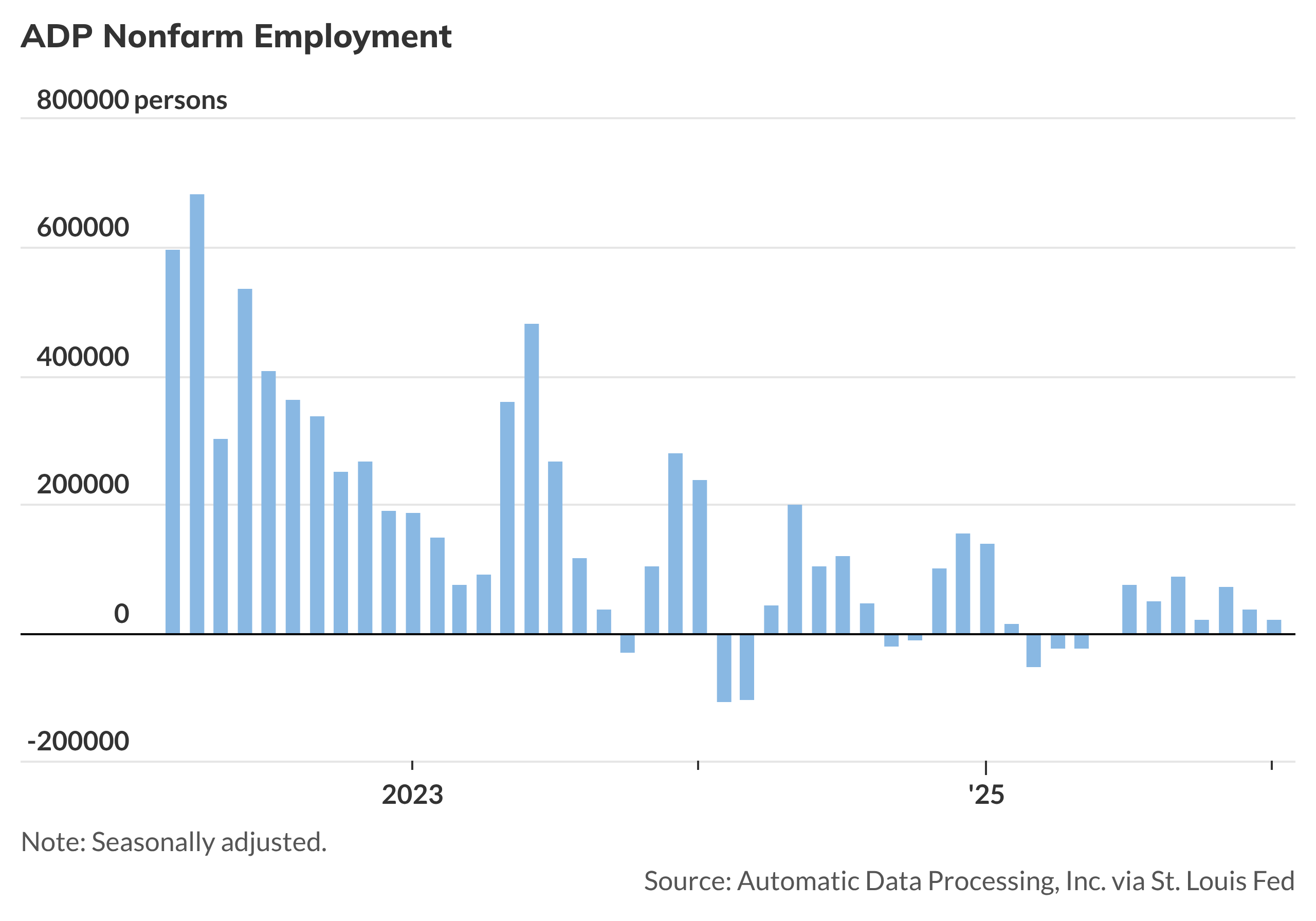 Wednesday's Data Docket - MarketWatch