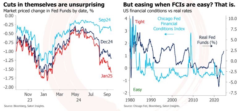 Fed rate announcement - Figure 2