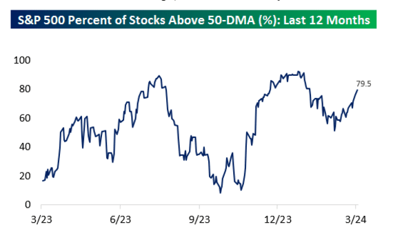 Nasdaq 100, Dow Jones, S&P 500 News: Investor Eyes on Nvidia, Fed Minutes  for Market Insight