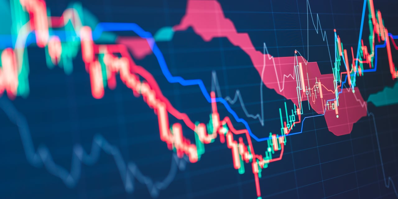 Stock Market Analysis