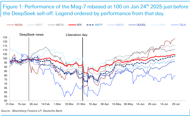 s&p 500 today