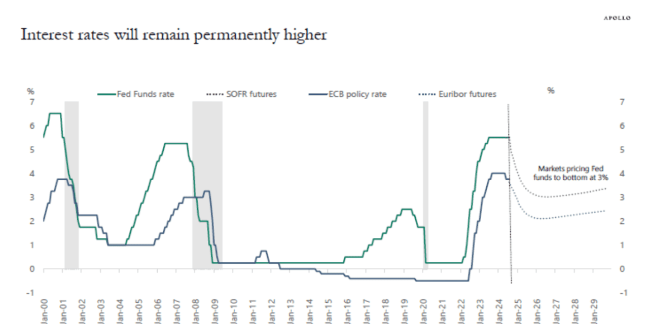 Interest rates could stay 'permanently higher,' says economist ...