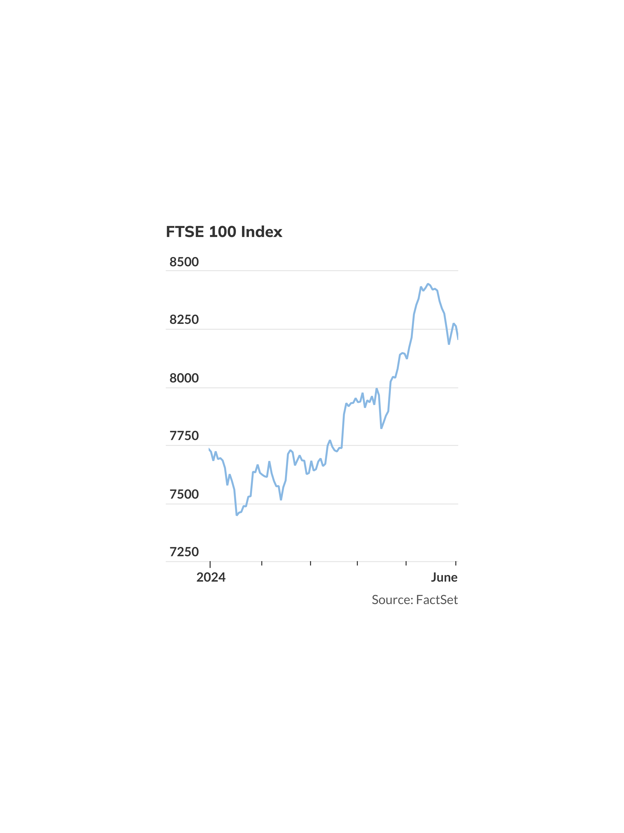 FTSE 100 dragged down by falling energy and mining stocks