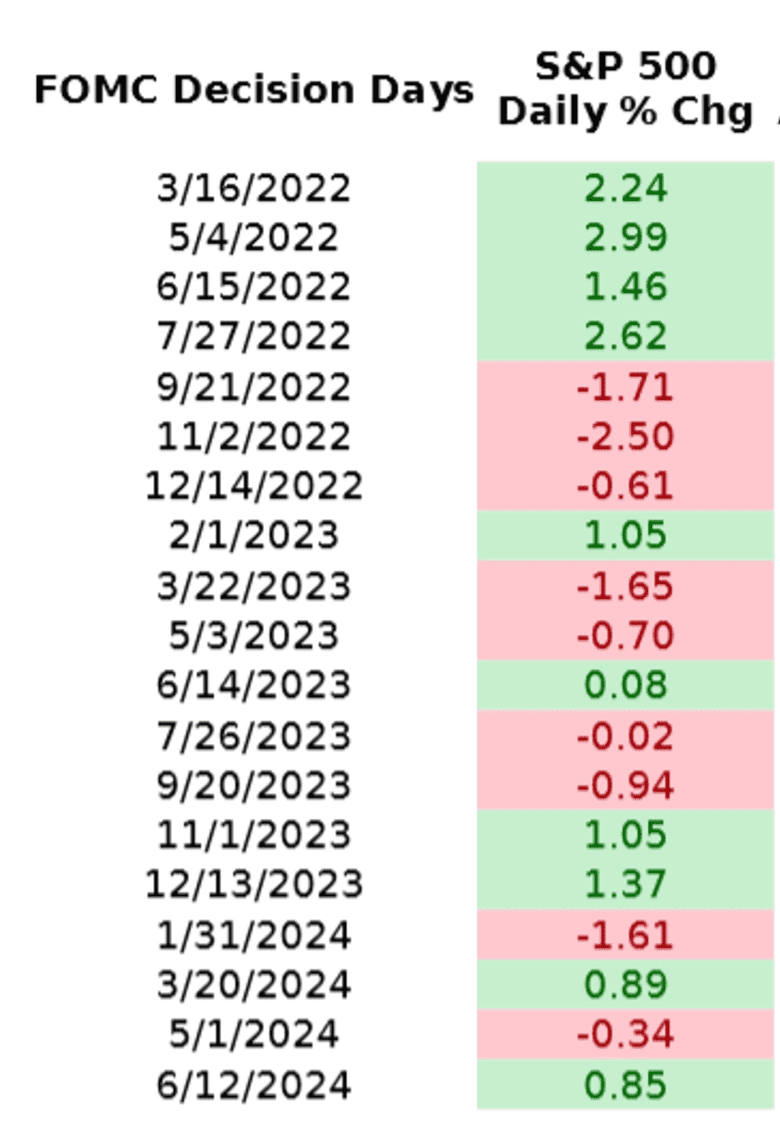 'Fed Day' stock-market volatility isn't what it used to be — but still ...