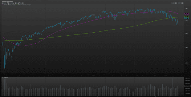 'Buyer beware' until the S&P 500 tops this crucial technical level ...