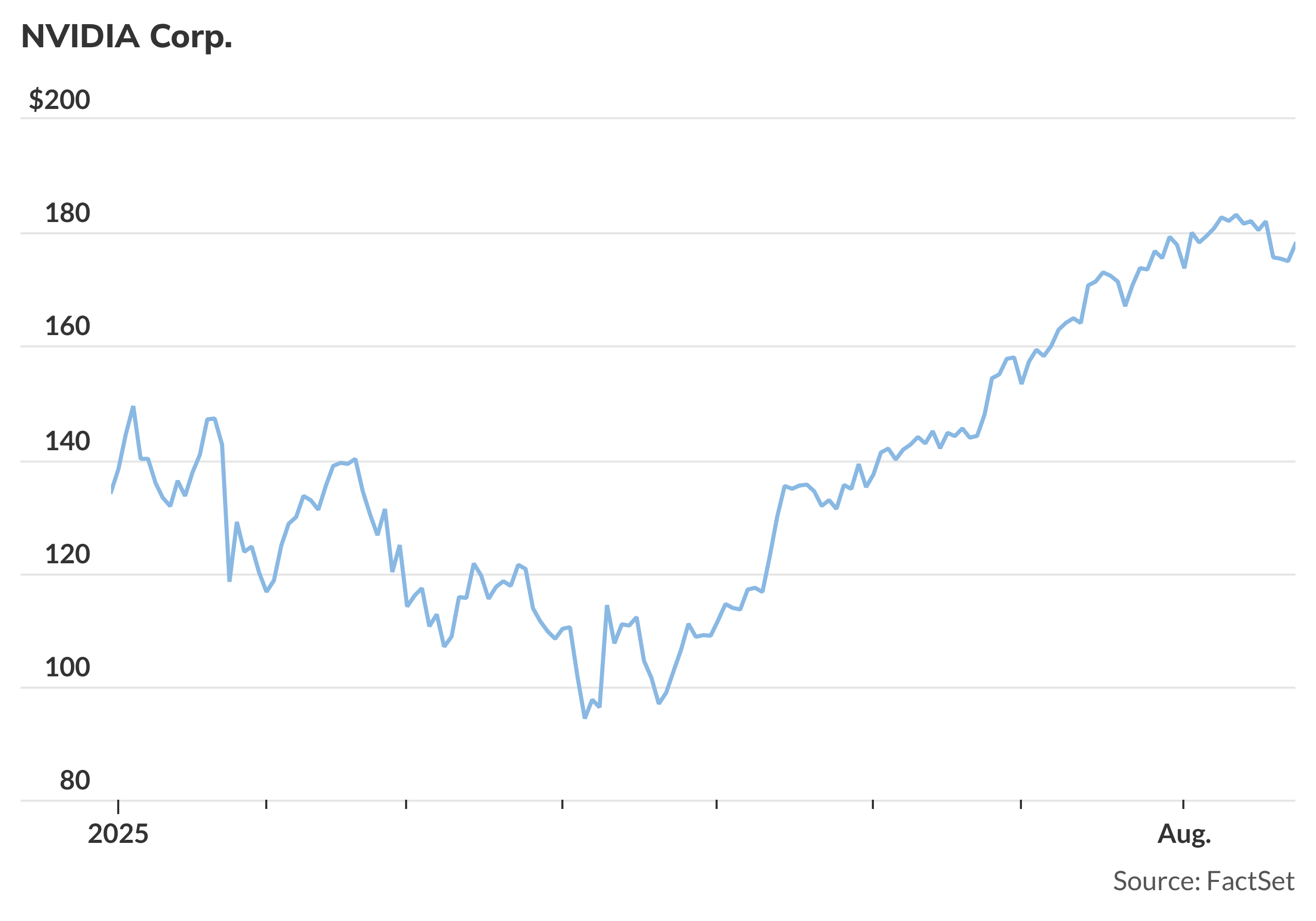 It's all about Nvidia earnings — and the AI trade — this week - MarketWatch