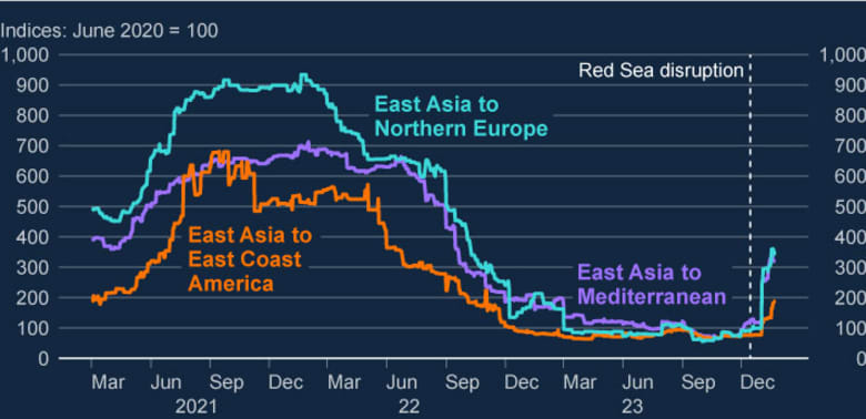 BoE highlights rise in shipping costs - MarketWatch