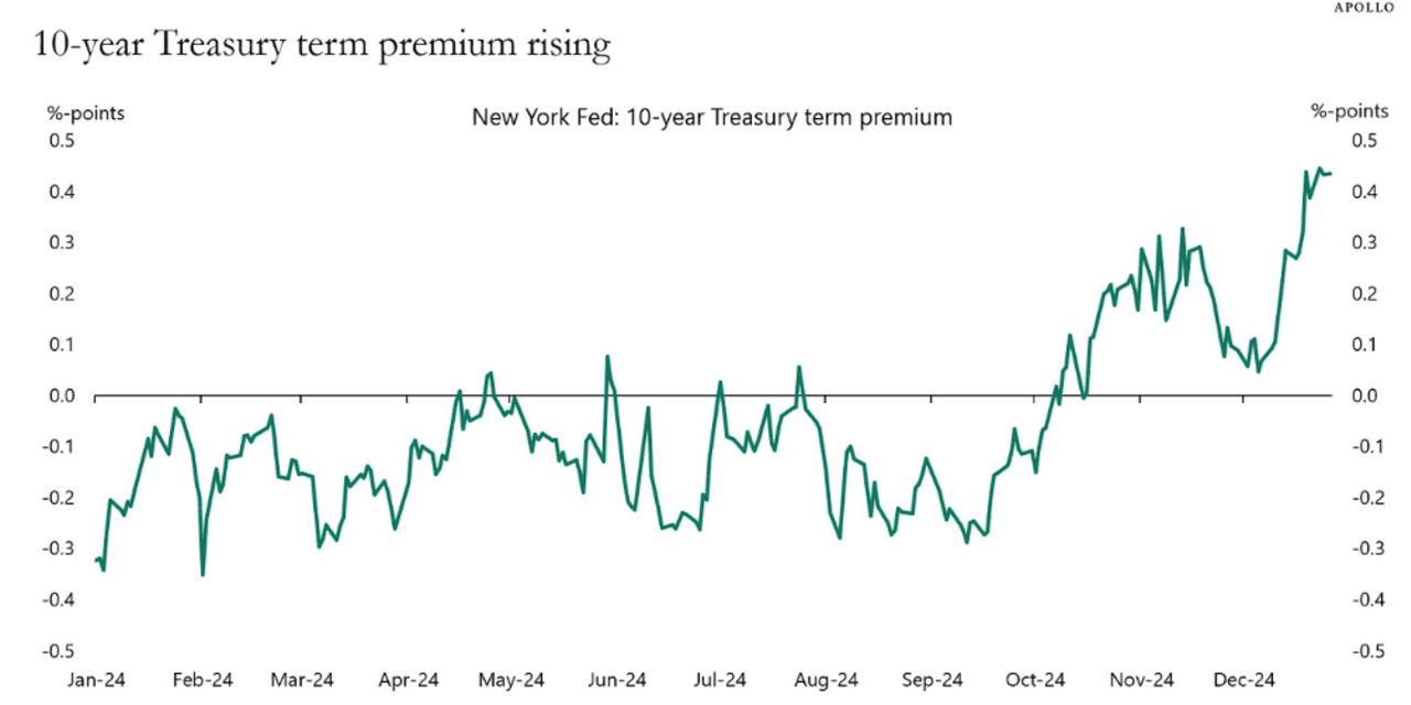 Treasury yields slip further from 7-month highs - MarketWatch