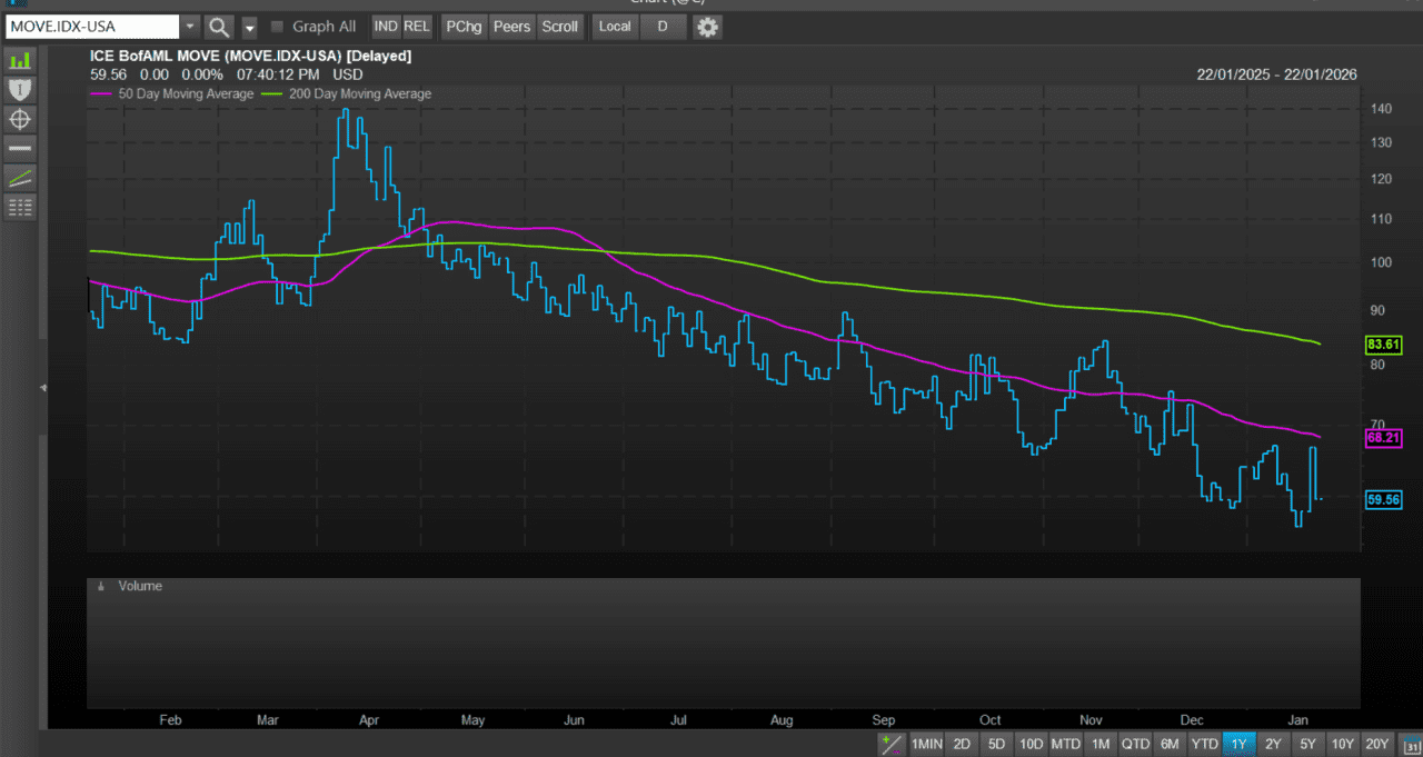 Bond investors should worry less about Treasury yields, and watch this move  instead - MarketWatch