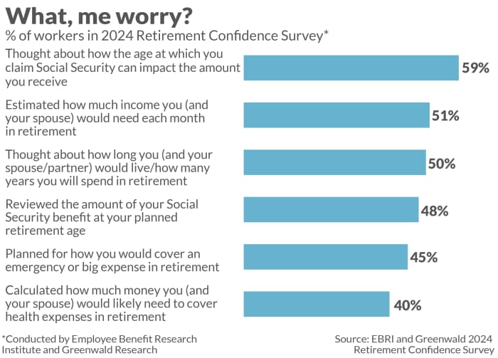Opinion: A lot of people don't have a clue about retirement ...