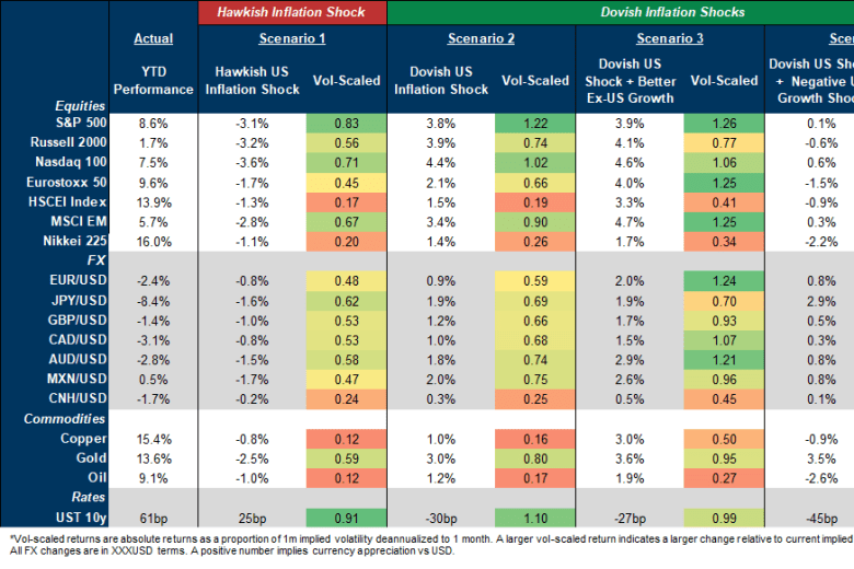 Goldman Sachs sees risks in both directions from inflation ahead of ...