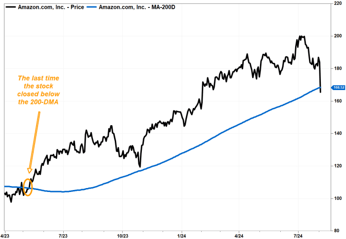 Stock price marketwatch new arrivals