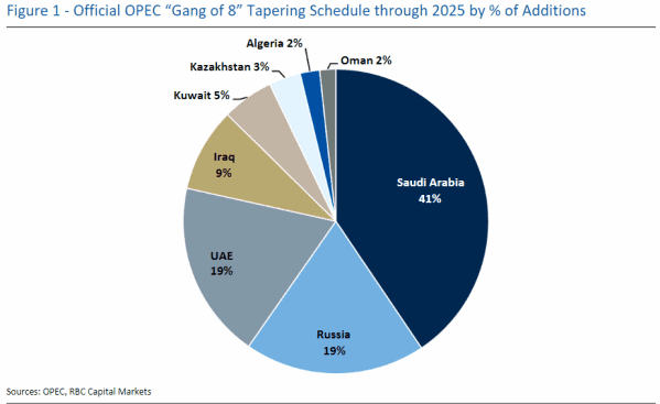 2025 Ipo Calendar