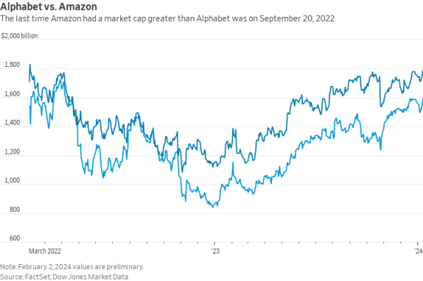 Amazon market deals cap