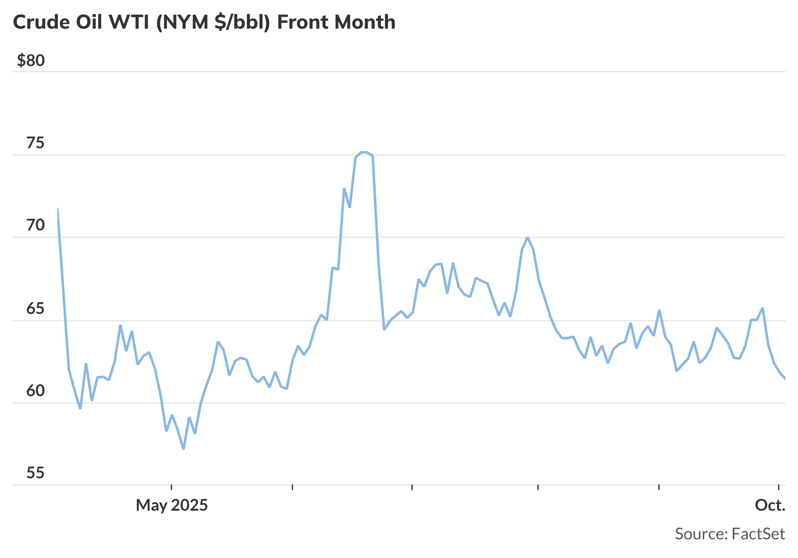 Oil prices hit four-month low as traders bet on increased supplies ...
