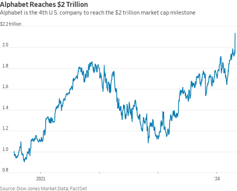 Stock Market Today Market Update Alphabets Earnings And Market Reactions - 3b45dsv