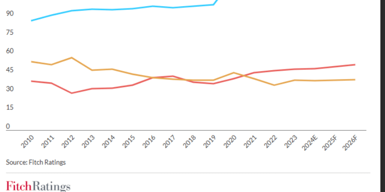 Fitch warns of lack of progress on debt since U.S. lost AAA ratings ...