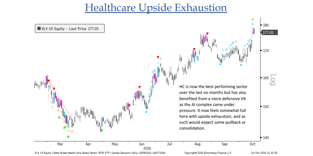Healthcare may suffer 'upside exhaustion' - BTIG's Krinsky - MarketWatch
