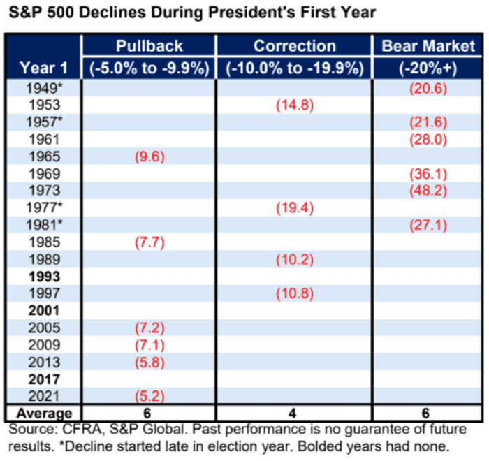Why analysts say the US stock market may be on the cusp of a double-digit rally