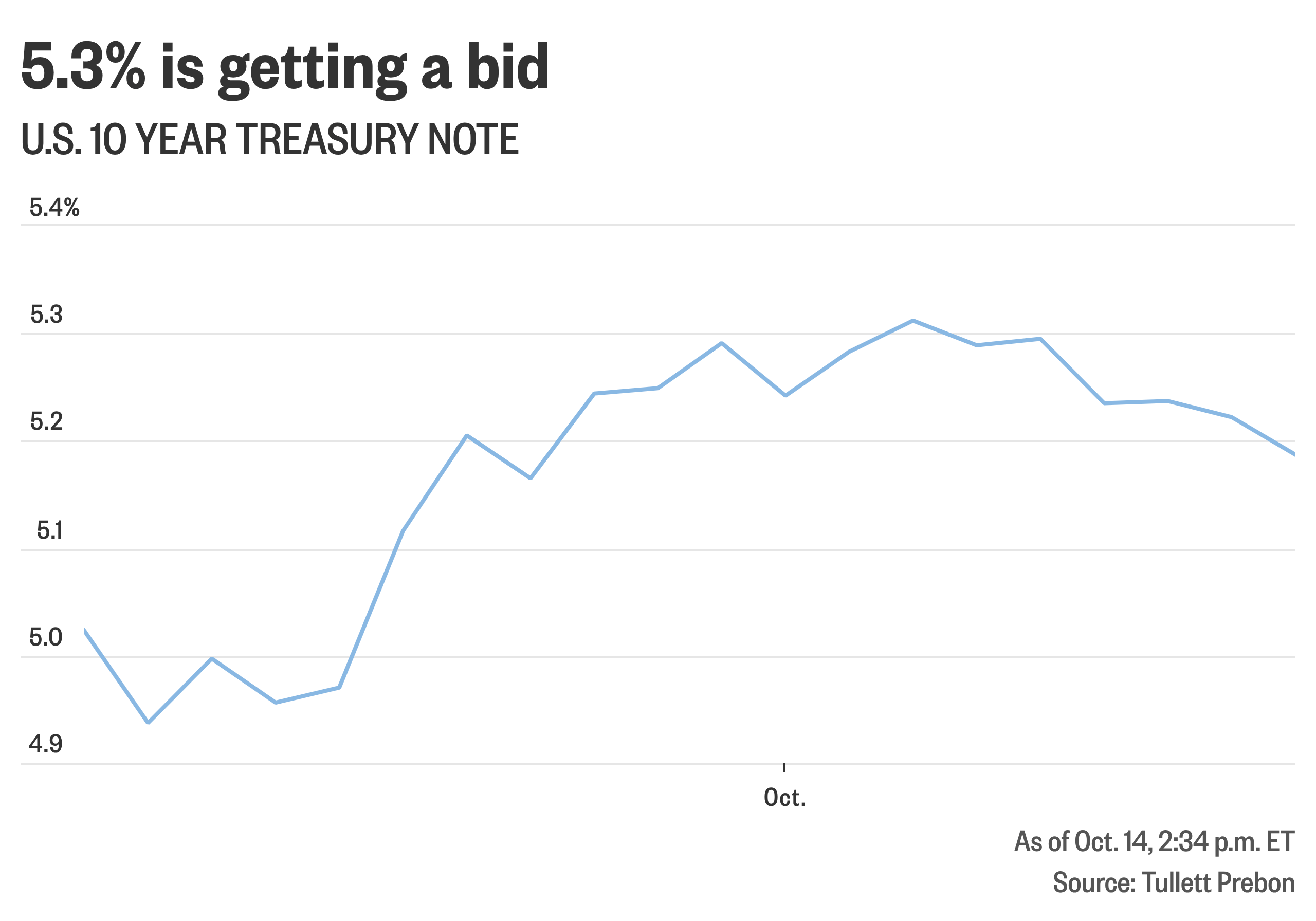 Fed Rate Uncertainty & Sticky Inflation | Cross-Border Sellers Face Higher Financing Costs Through 2027