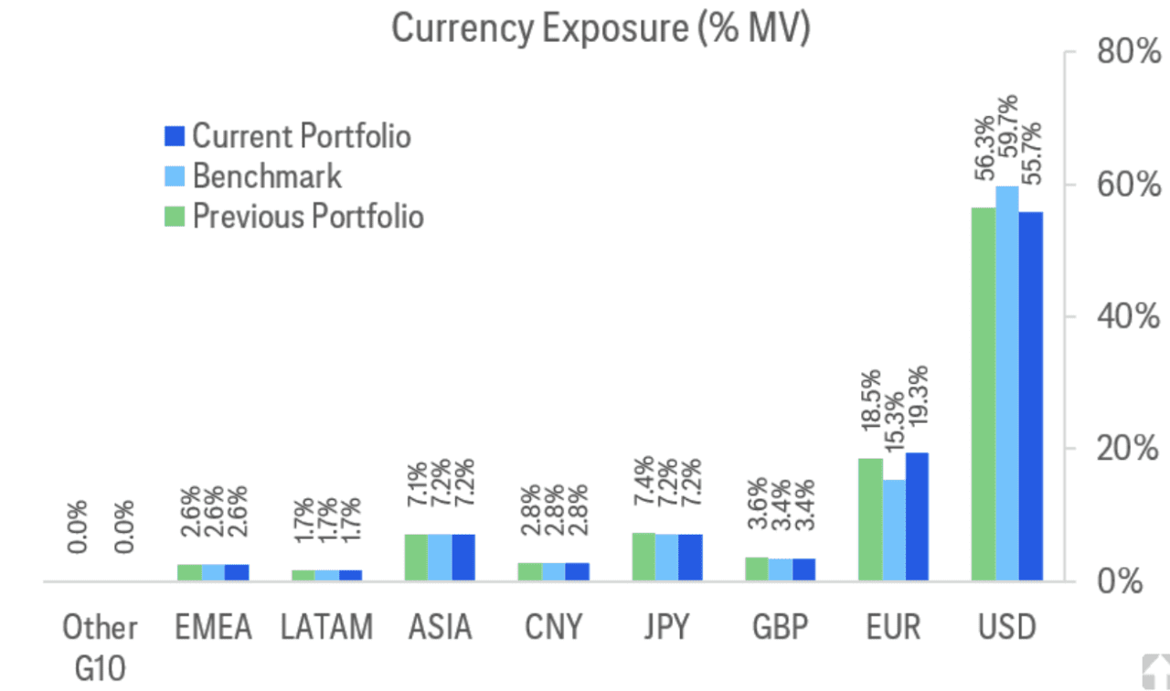 One big Wall Street firm is calling for the end of dollar