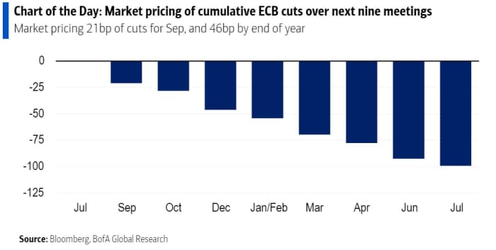 Traders seek clues on ECB rate-cut pace as Lagarde pledges to go slow -  MarketWatch