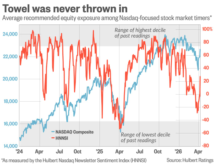 The stock-market correction isn't over yet. Here's why the Iran