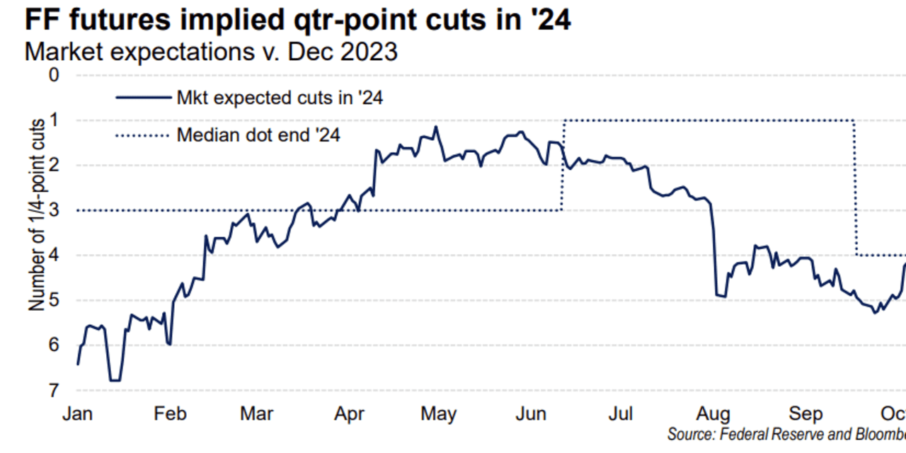 Stock Market Today Dow S P 500 end at record highs as JPMorgan s stock surges MarketWatch
