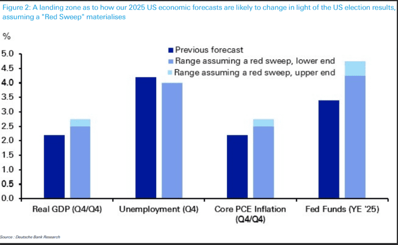 Here's how an increasingly likely 