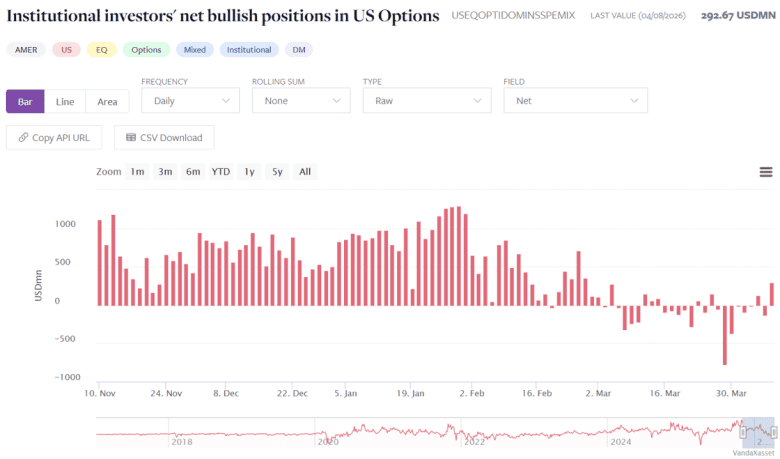 Bullish option buying shows 'animal spirits' are returning - MarketWatch
