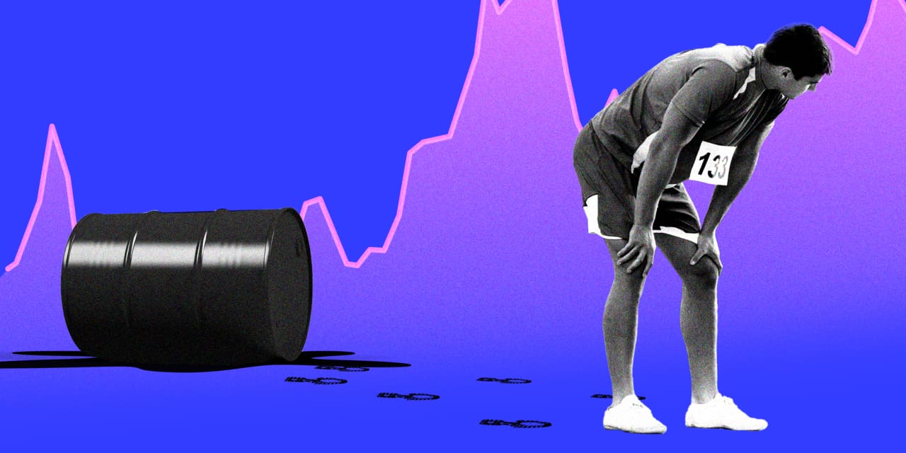 A hidden ‘triple top’ in oil price charts suggests the rally has run out of gas
