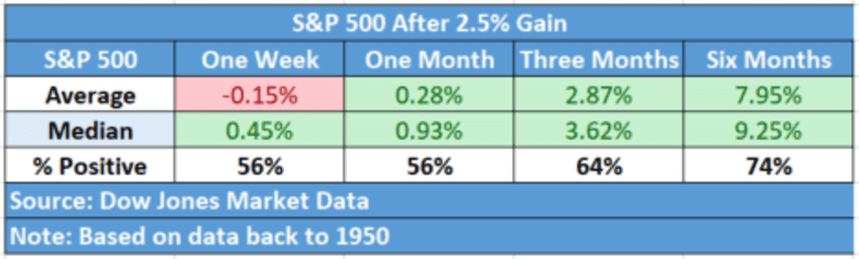 SOURCE: DOW JONES MARKET DATA