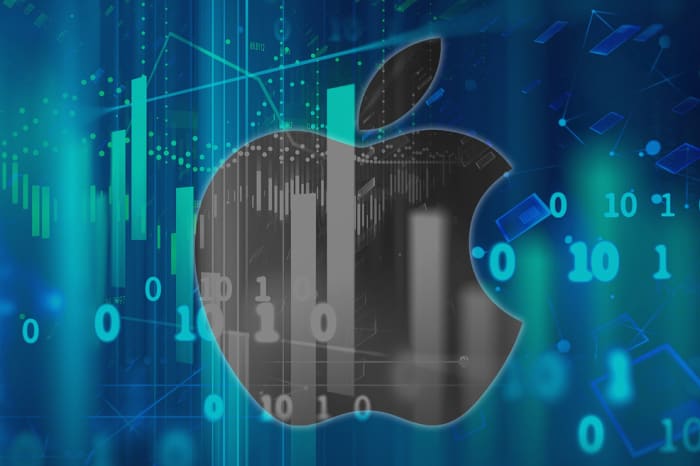 Apple deals stock marketwatch