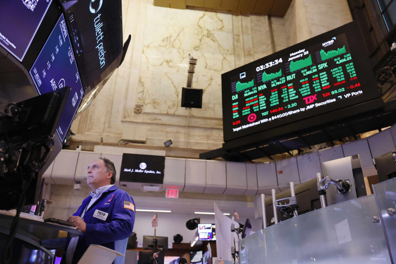 New Nasdaq tool suggests the IPO market will be in an uptrend for the next six months