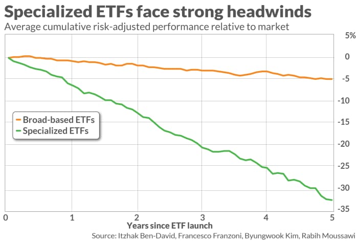 Do bitcoin ETFs have a place in retirement portfolios?