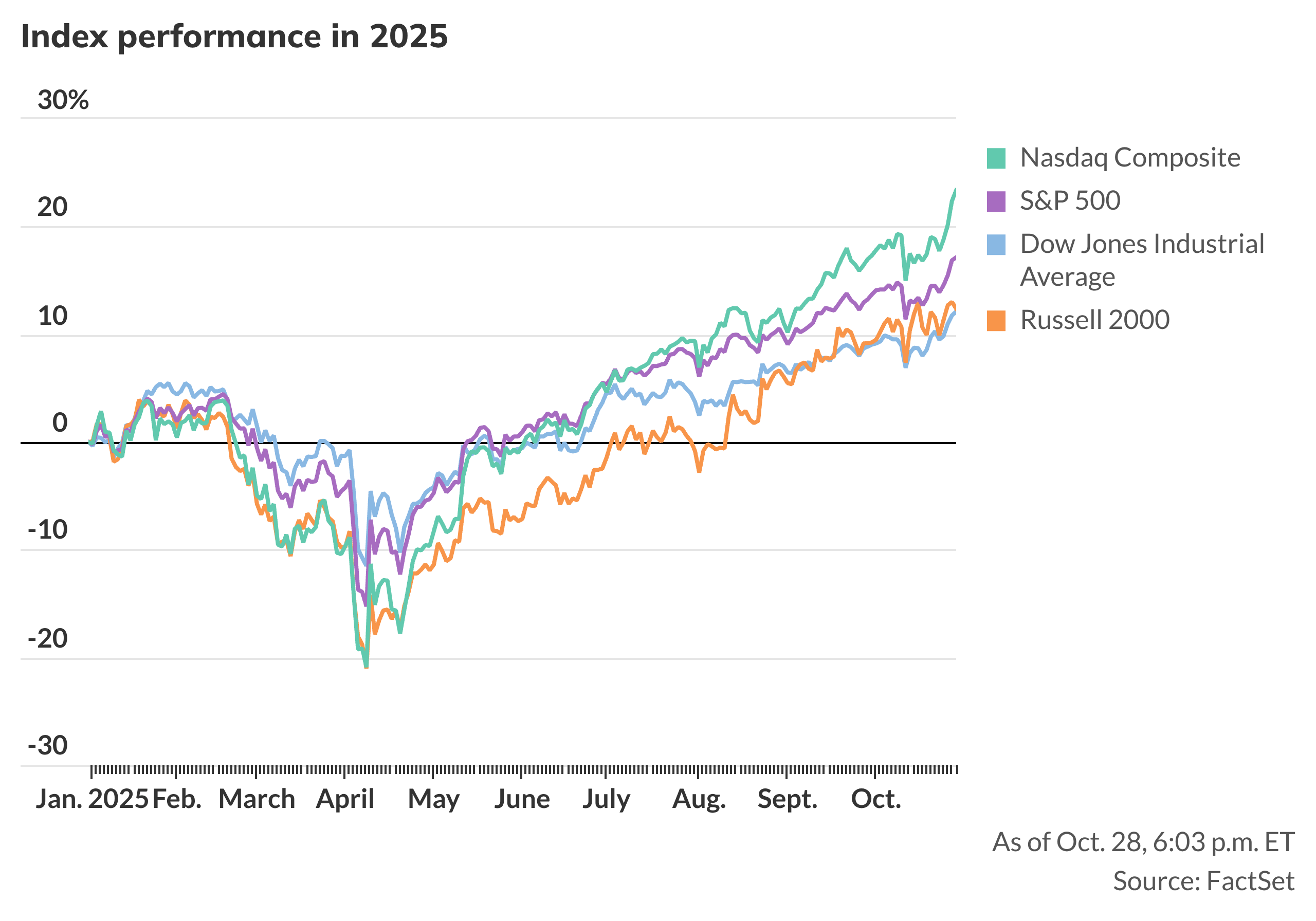 S&P 500 futures eye fresh record highs ahead of Fed decision and big ...