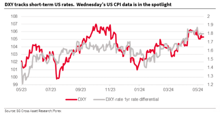 Markets are obsessed with U.S. CPI data. That could make for a volatile ...