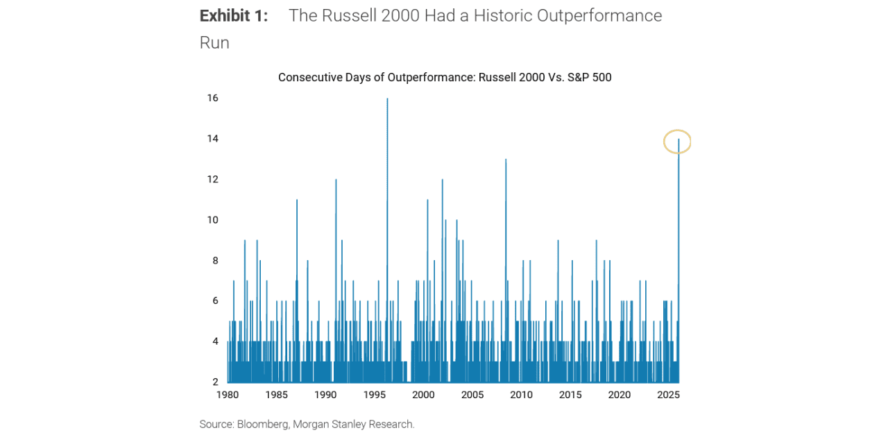 Stock Market Today: Dow, S&P 500 and Nasdaq set to retreat as gold and  silver surge further - MarketWatch