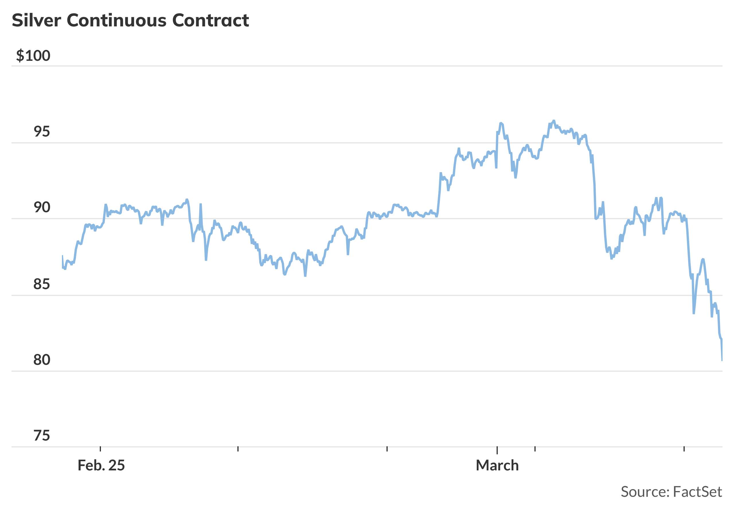 Silver and gold slide as risk-off tone engulfs the precious metals ...