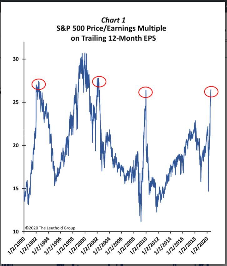 stock market