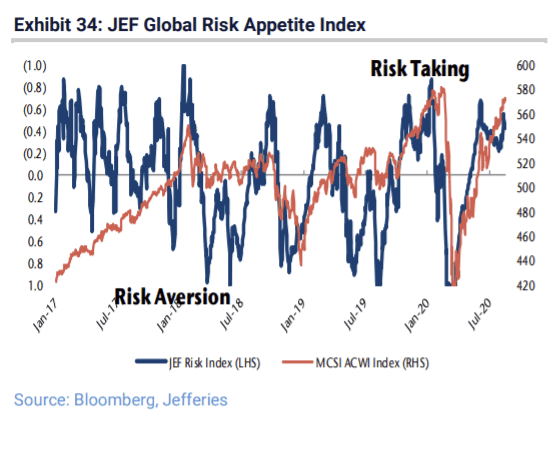 Why The Stock Market's Record-breaking Rally Has Investors On The Cusp ...