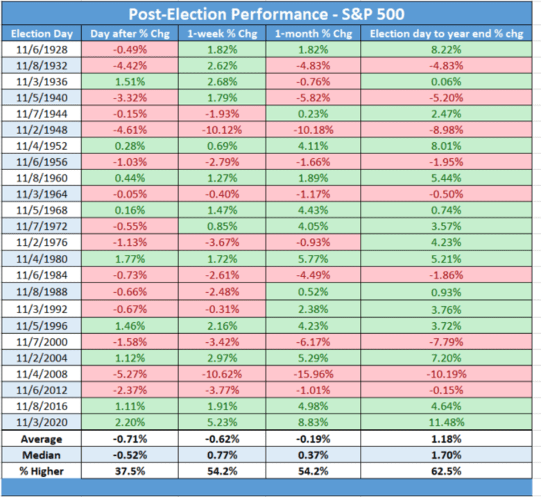 U.S. stocks staged an epic rally after Trump won the election. What ...