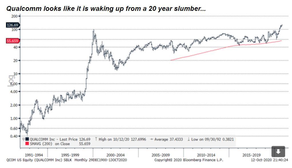 Market Data Bloomberg Professional Services