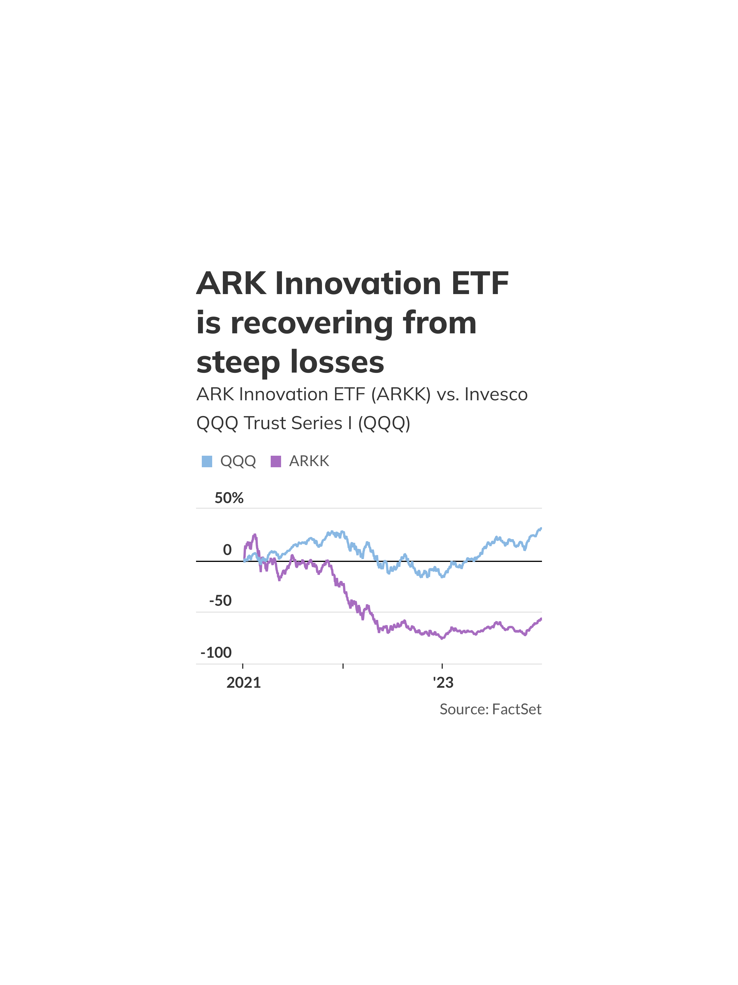 Cathie Wood’s ARK Innovation ETF stages massive quarterly rally as it ...