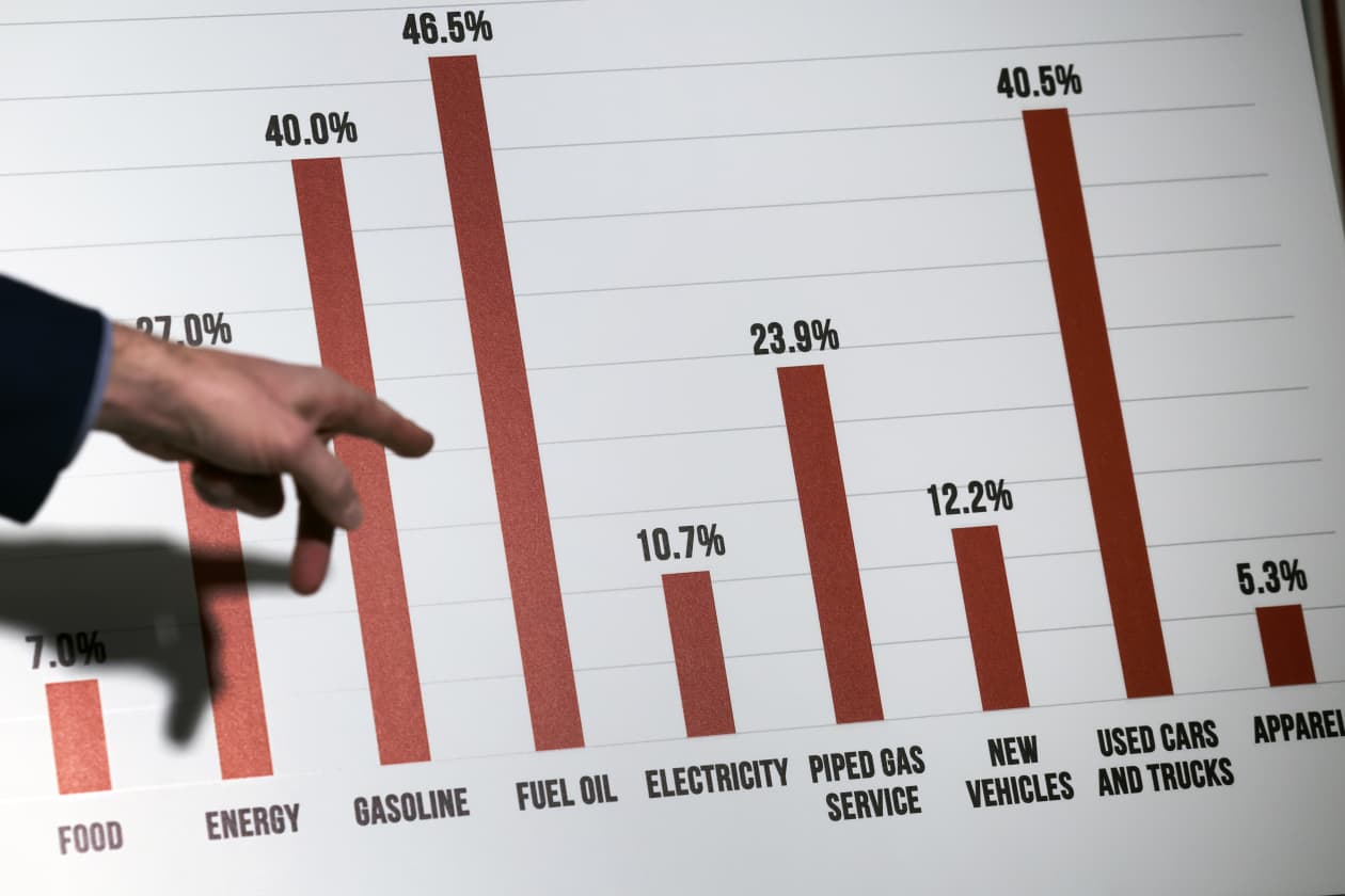 Is higher inflation here to stay? Fed faces hurdles in quest to crush ...