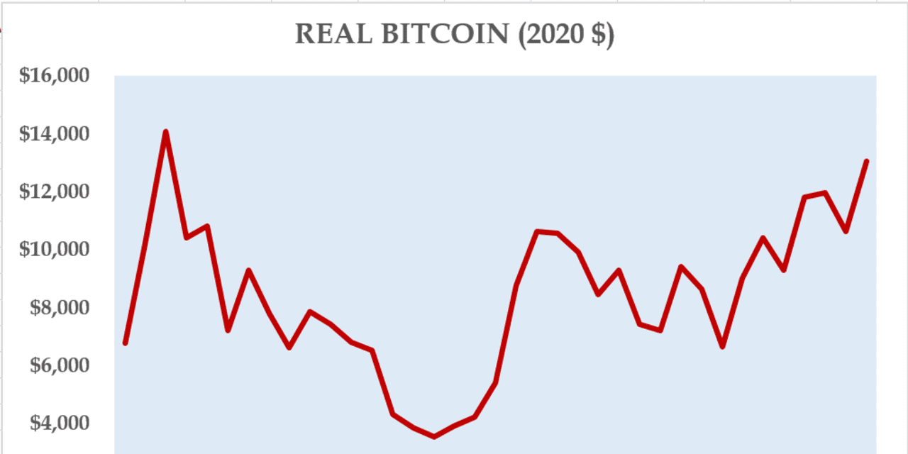 want-to-retire-rich-on-bitcoin