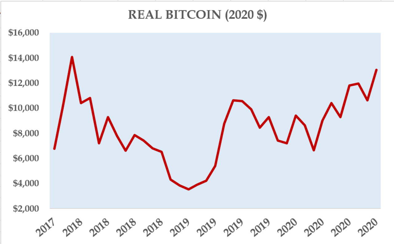 What Will Bitcoin Be Worth In 2025 Reddit