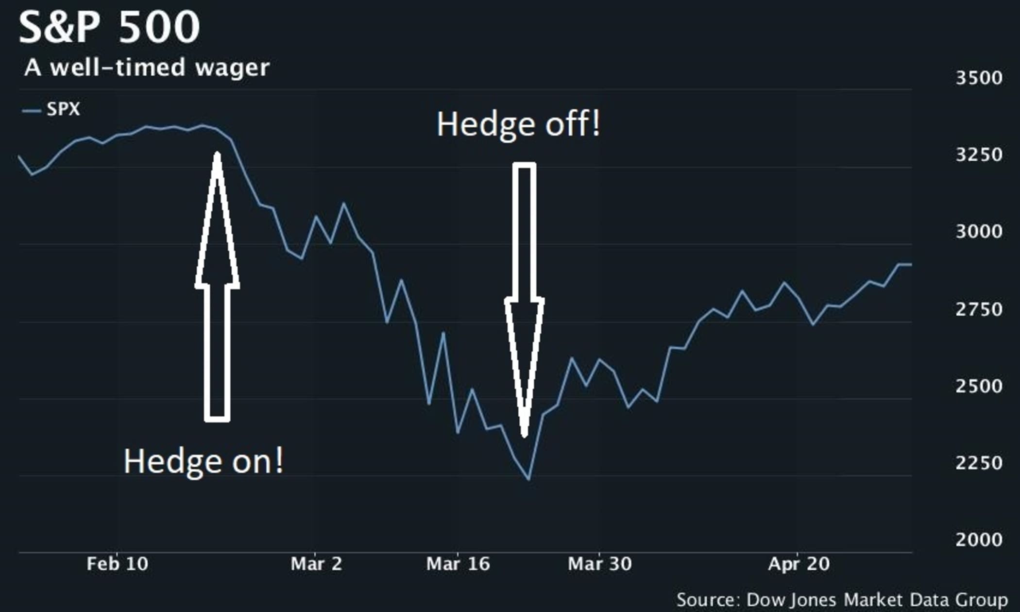 Market than